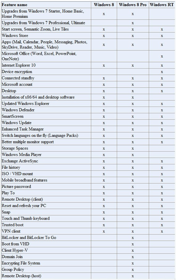 windows8editions